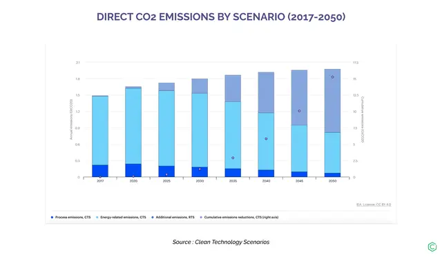 co2 emissions graph