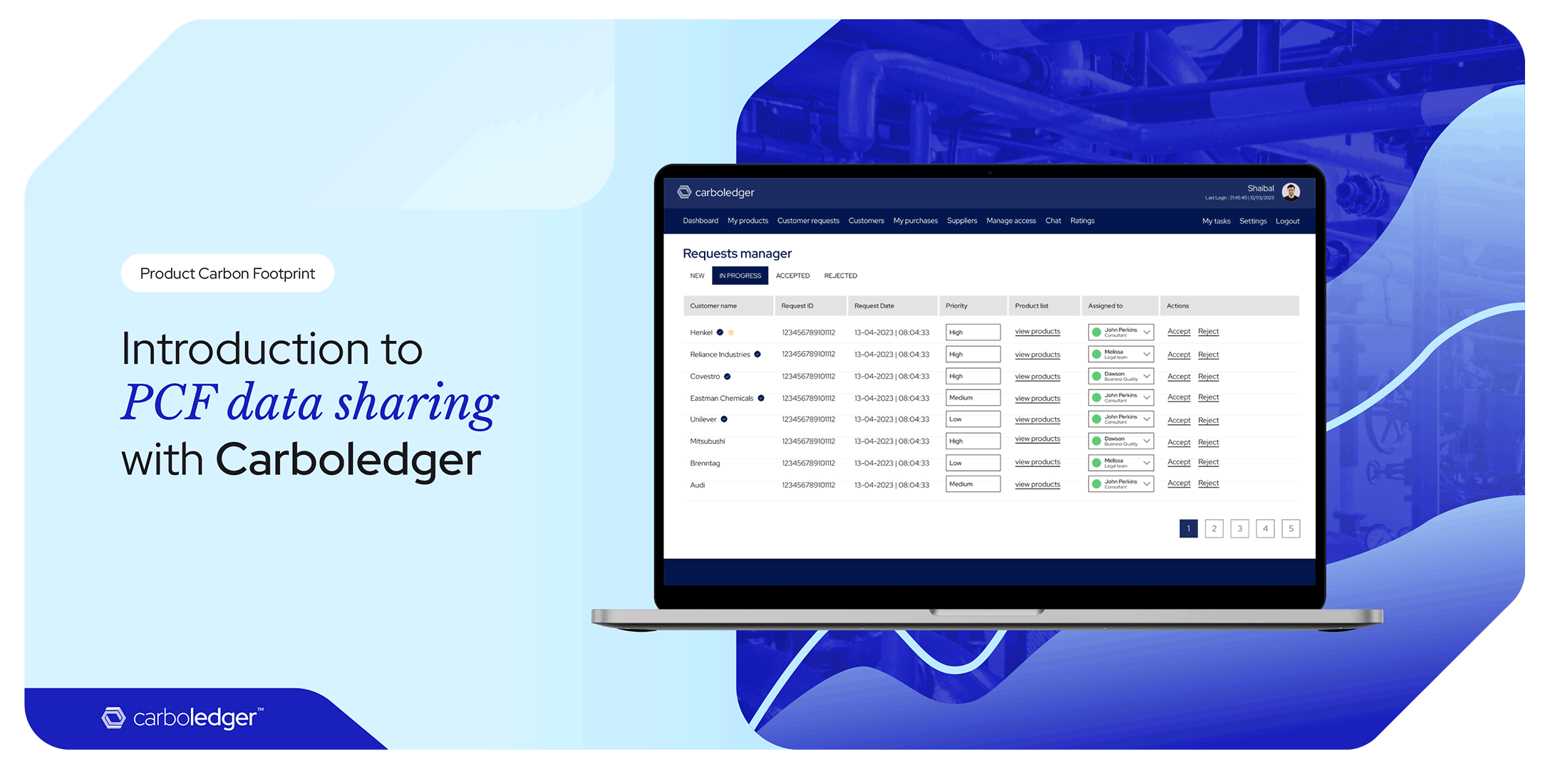 PCF data sharing with Carboledger