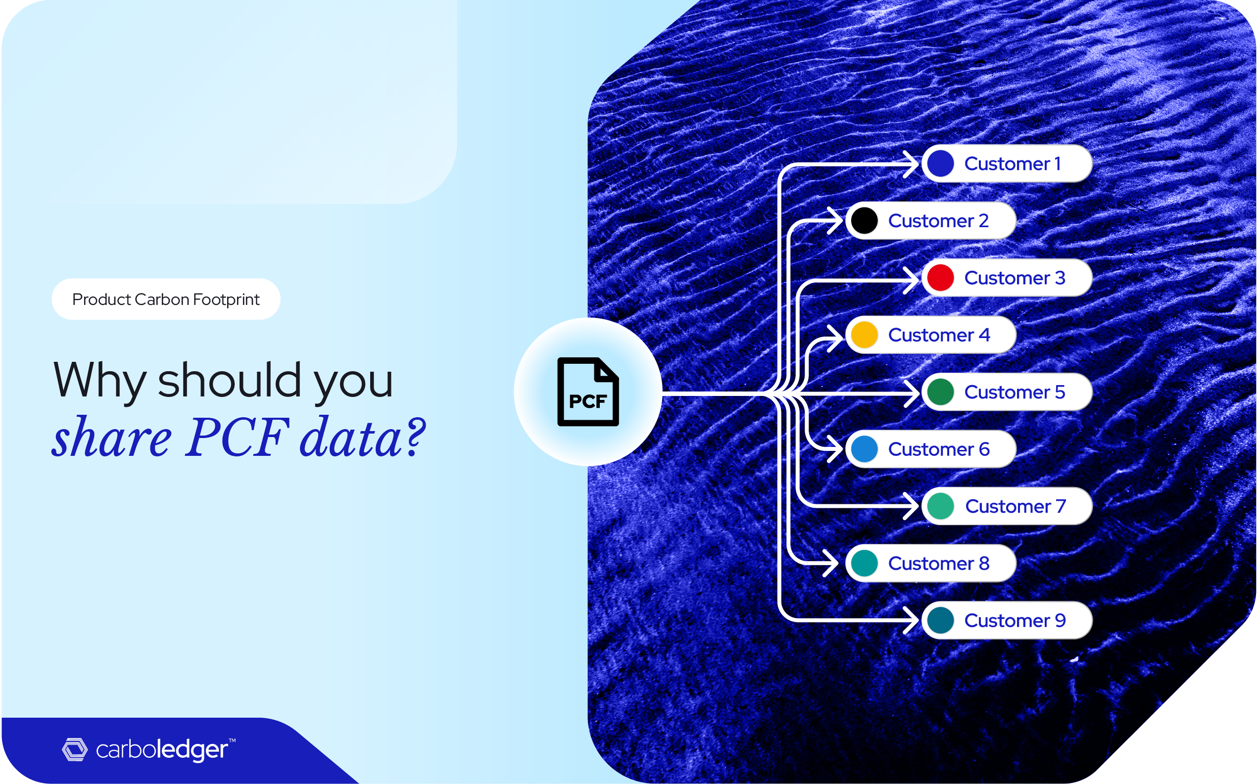 Why should you share your PCF data with your customers?